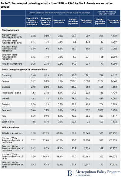 Table 2